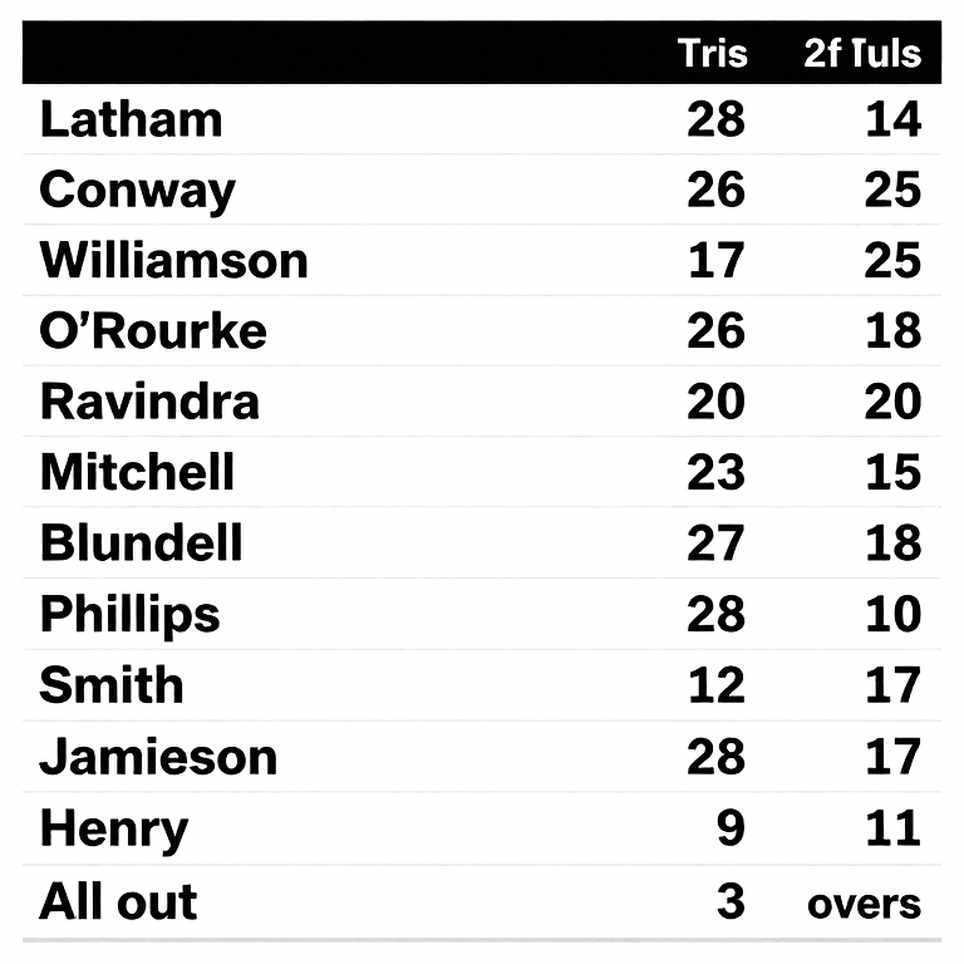 Second After Bradman: The Question Wisden's Quiz Left Unanswered Is the Real Story Second After Bradman: The Question Wisden's Quiz Left Unanswered Is the Real Story